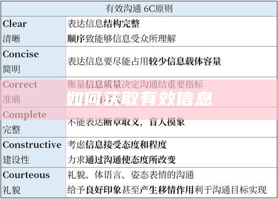 如何获取有效信息