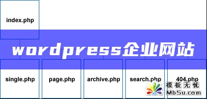 wordpress企业网站