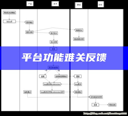 平台功能难关反馈