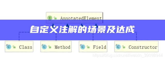 自定义注解的场景及达成