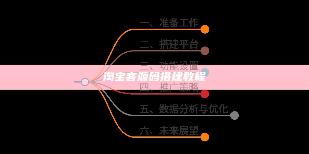 淘宝客源码搭建教程