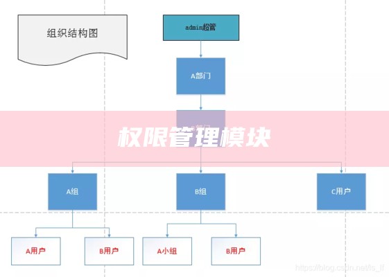 权限管理模块