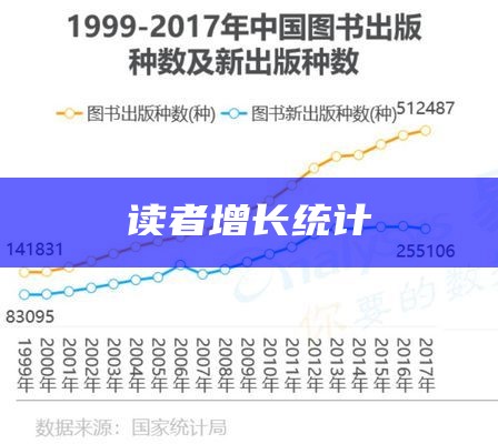 读者增长统计