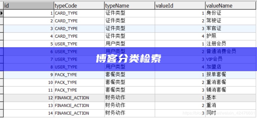 博客分类检索