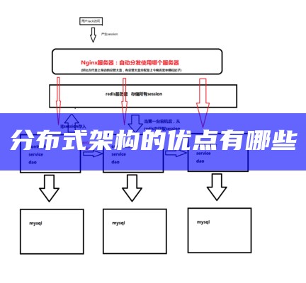 分布式架构的优点