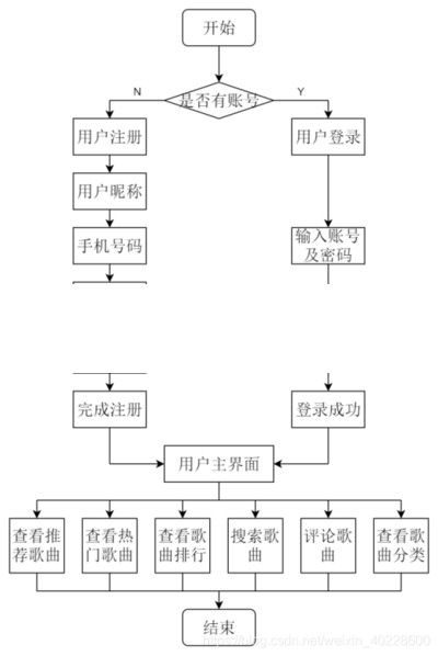 如何做一个基于web的音乐网站