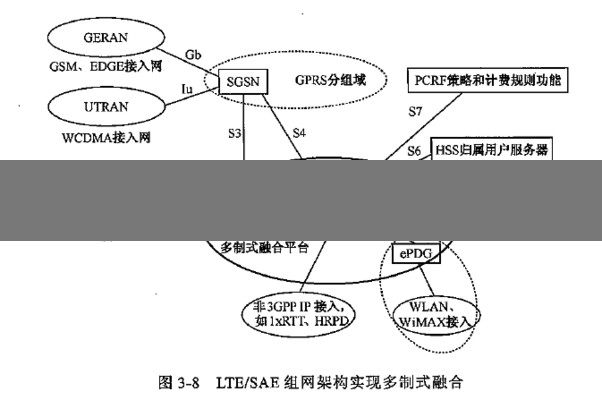 添加监控历史资料SEO信息全网流量总和00