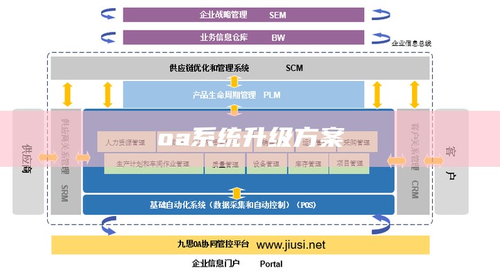 oa系统升级方案