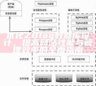 详解Zblog统计库设计：优化网站性能与统计管理