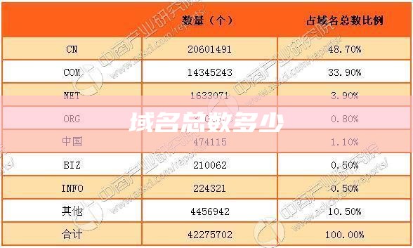域名总数多少