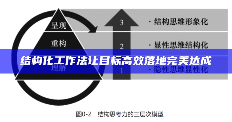 结构化工作法 让目标高效落地 完美达成