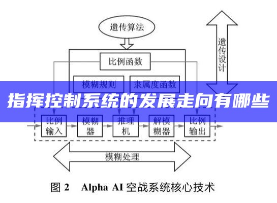 指挥控制系统的发展走向有哪些