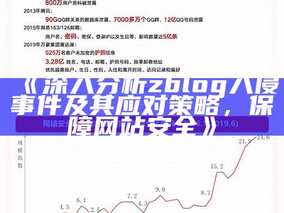 深入解析ZBlog入侵：如何防护与应对安全威胁