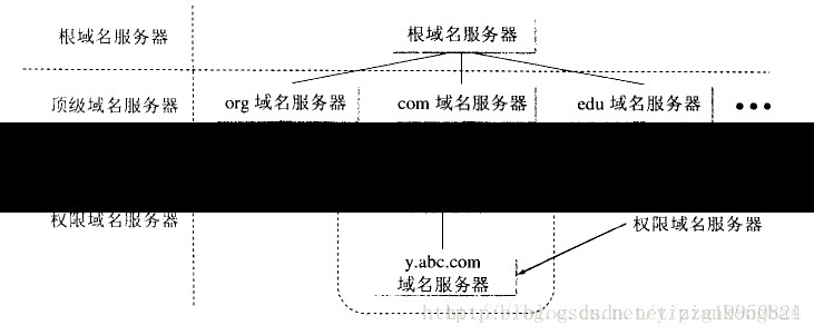 域名系统是如何解释域名的