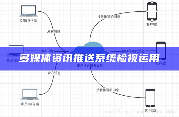 多媒体资讯推送系统检视运用