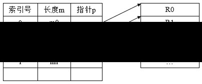 博客管理系统的参考文件