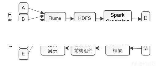 基于web的网络安全入侵系统的设计与达成目标