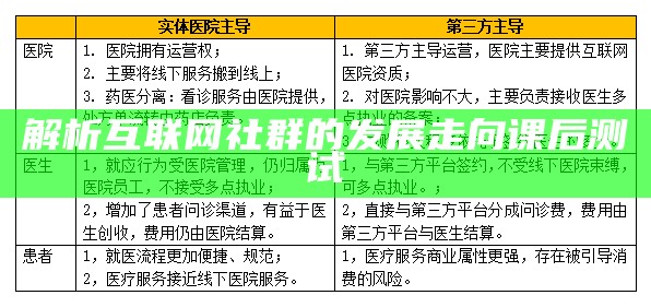 解析互联网社群的发展走向课后测试