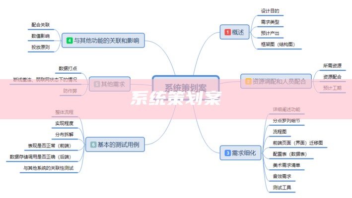 系统策划案