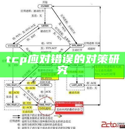 tcp应对错误的对策调查