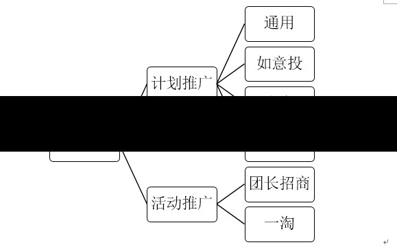 淘宝客的推广方式