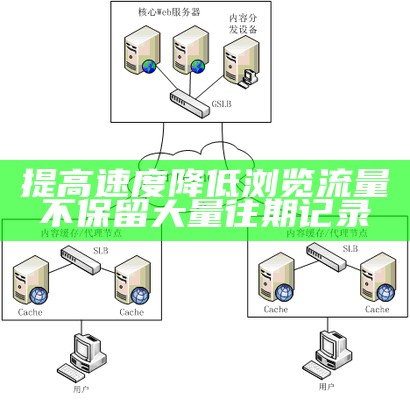 提高速度降低浏览流量不保留大量往期记录