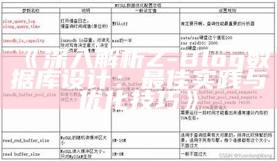 深入解析Z-Blog资料库设计与优化策略