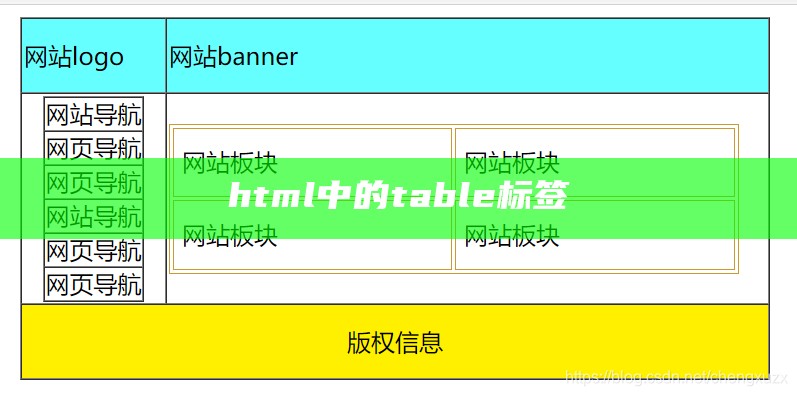 html中的table标签