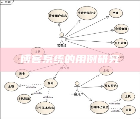 博客系统的用例调查