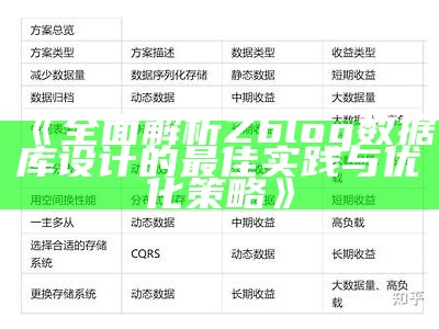 广泛解析ZBlog信息库设计：结构、优化与信息处理方式策略