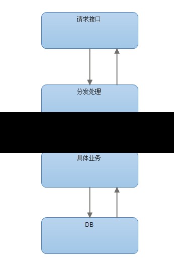 搭建微信公众号内容框架