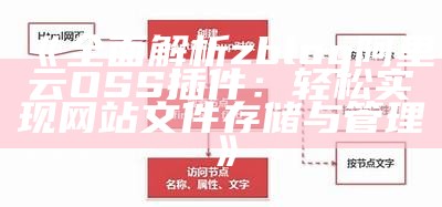 广泛解析zblog阿里云OSS插件：轻松达成网站文件存储与管理