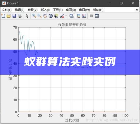 蚁群算法实践实例