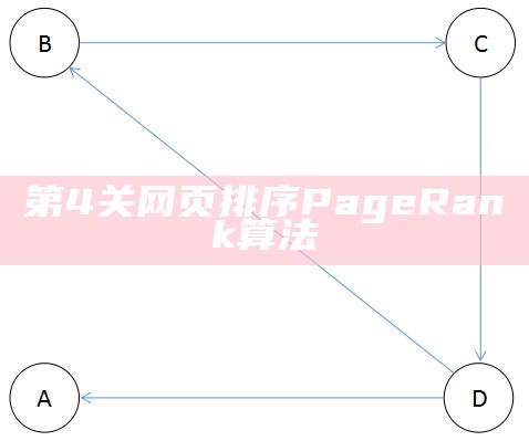 第4关网页排序PageRank算法