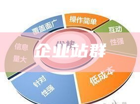 企业站群