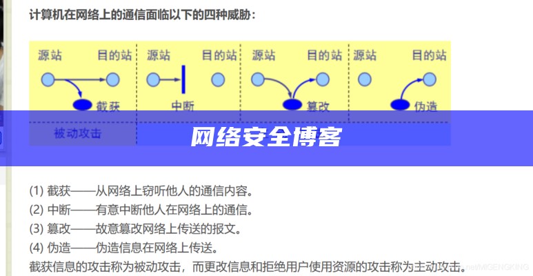 网络安全博客