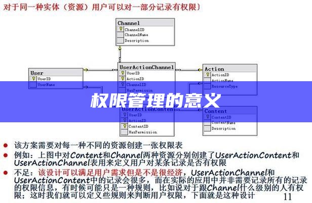 权限管理的意义