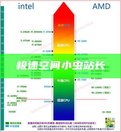 极速空间小虫站长