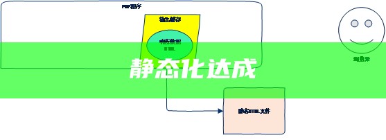 静态化达成