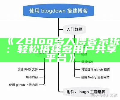 探索ZBlogZSX：开启你的博客搭建与管理新体验