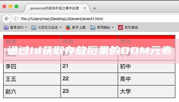 通过id获取存放后果的DOM元素