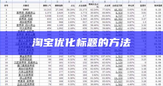淘宝优化标题的方法