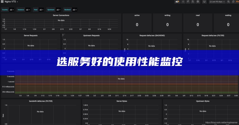 选服务好的使用性能监控