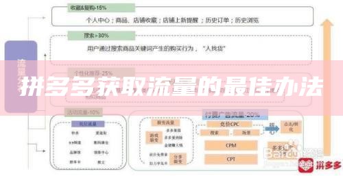 拼多多获取流量的最佳办法