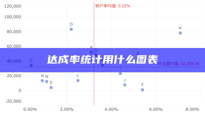 达成率统计用什么图表