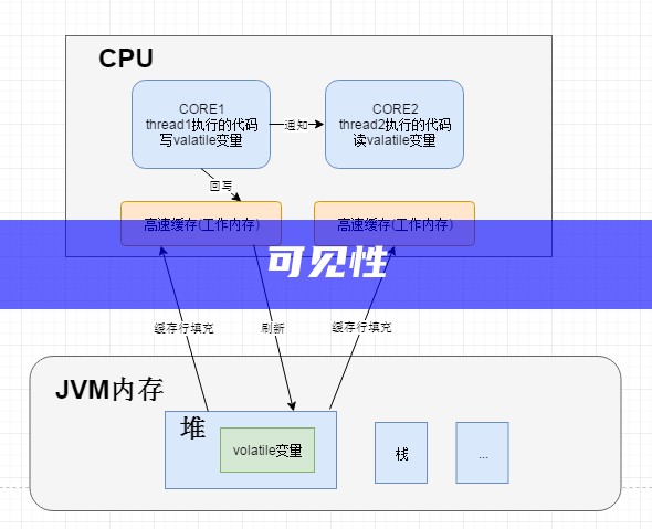 可见性