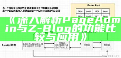 深入解析PageAdmin与Z-Blog的功能比较与实践