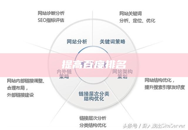 百度网站排名怎么提高