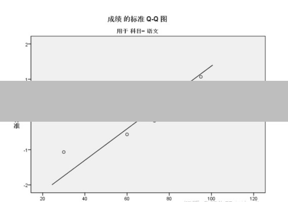 描述性统计试验包括哪些内容