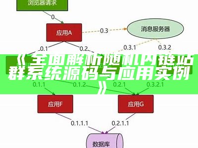 广泛解析随机内链站群系统源码与使用实例